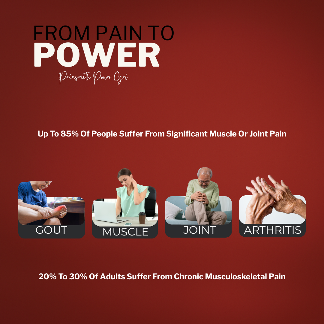 Painsmith Power Gel | Pain Relief Gel