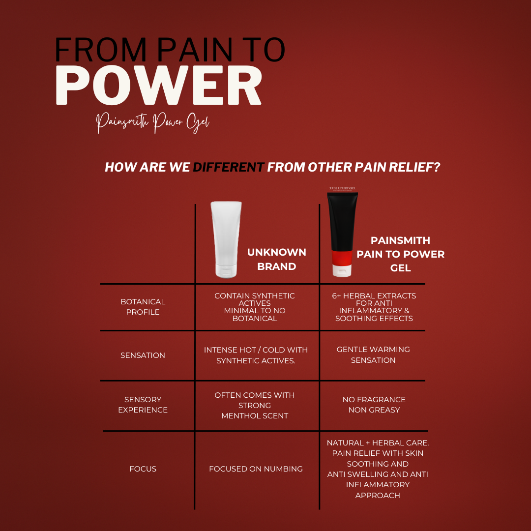Painsmith Power Gel | Pain Relief Gel